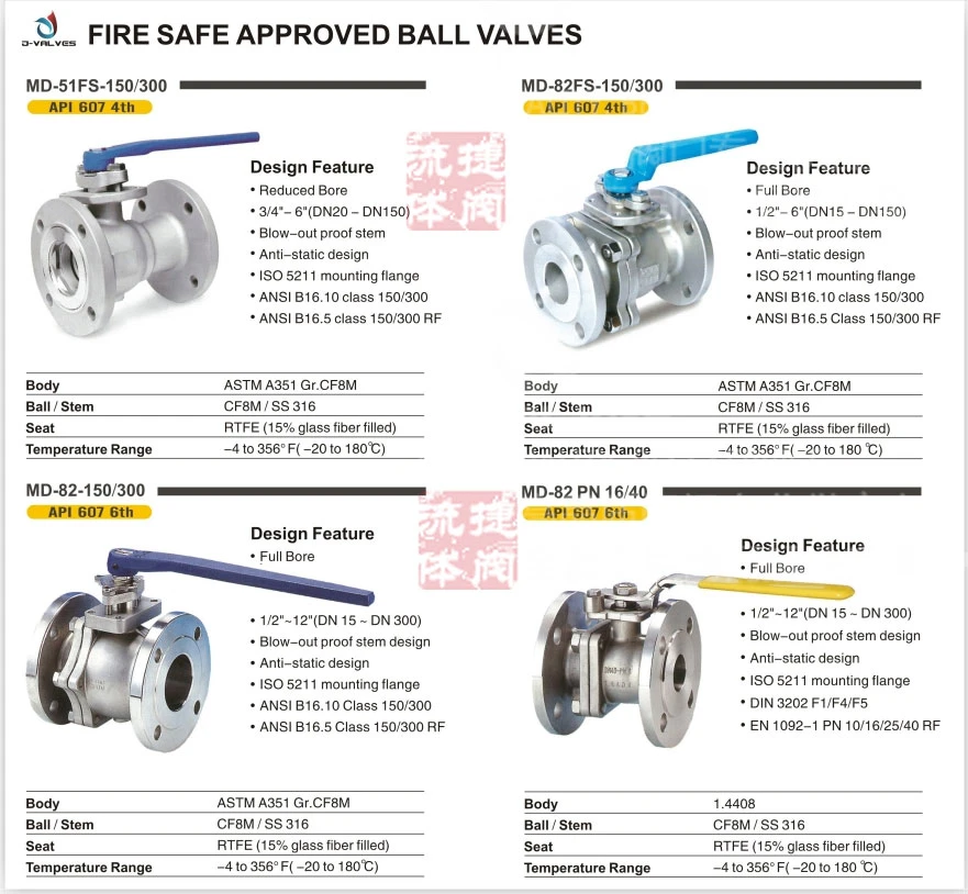 API6d 2PC 150lb 1-1/2′′ Special Alloy Steel C95800 Floating FF Ends Ball Valve